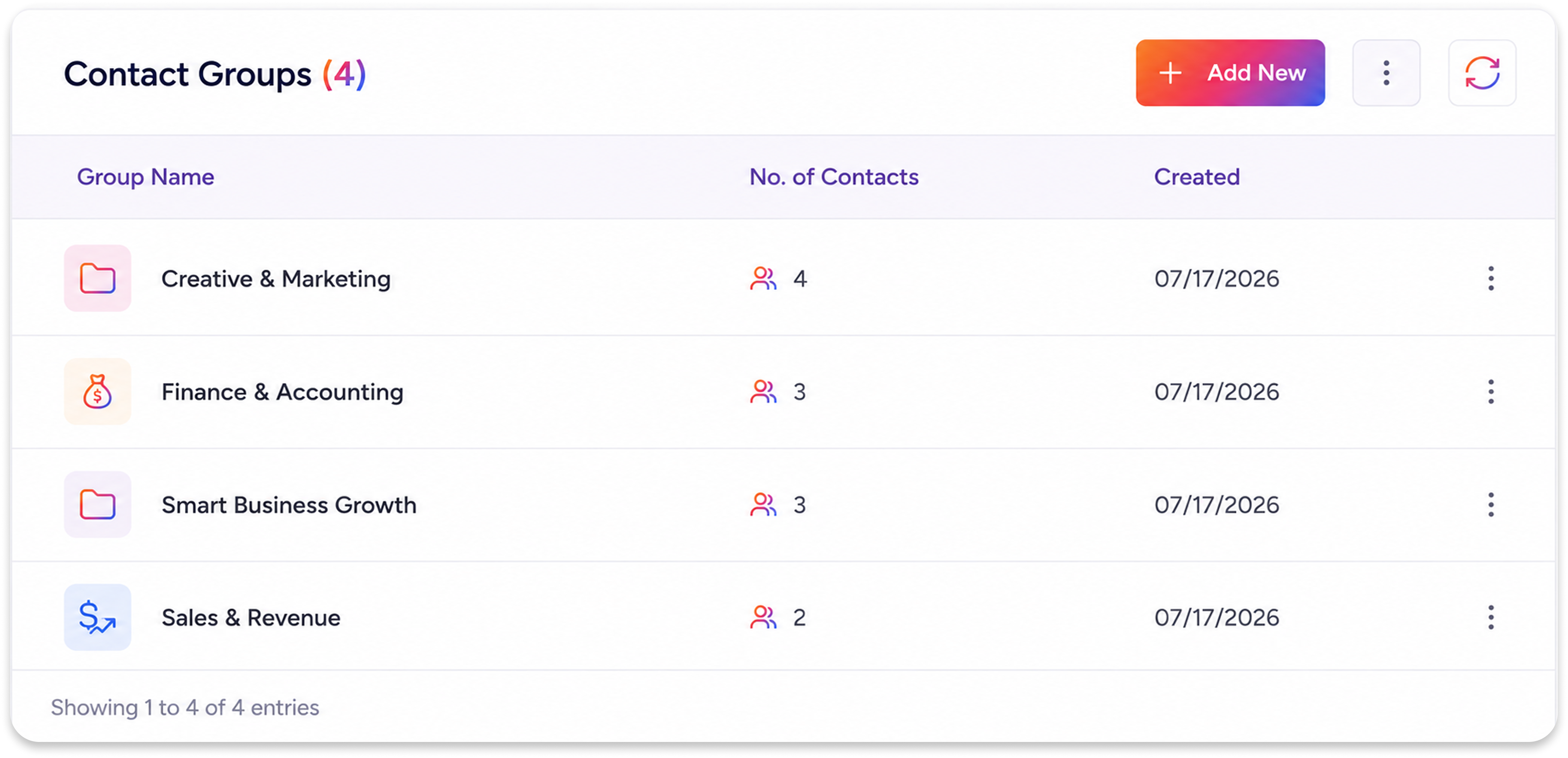 Contact Groups list with group name, contact count, and created date