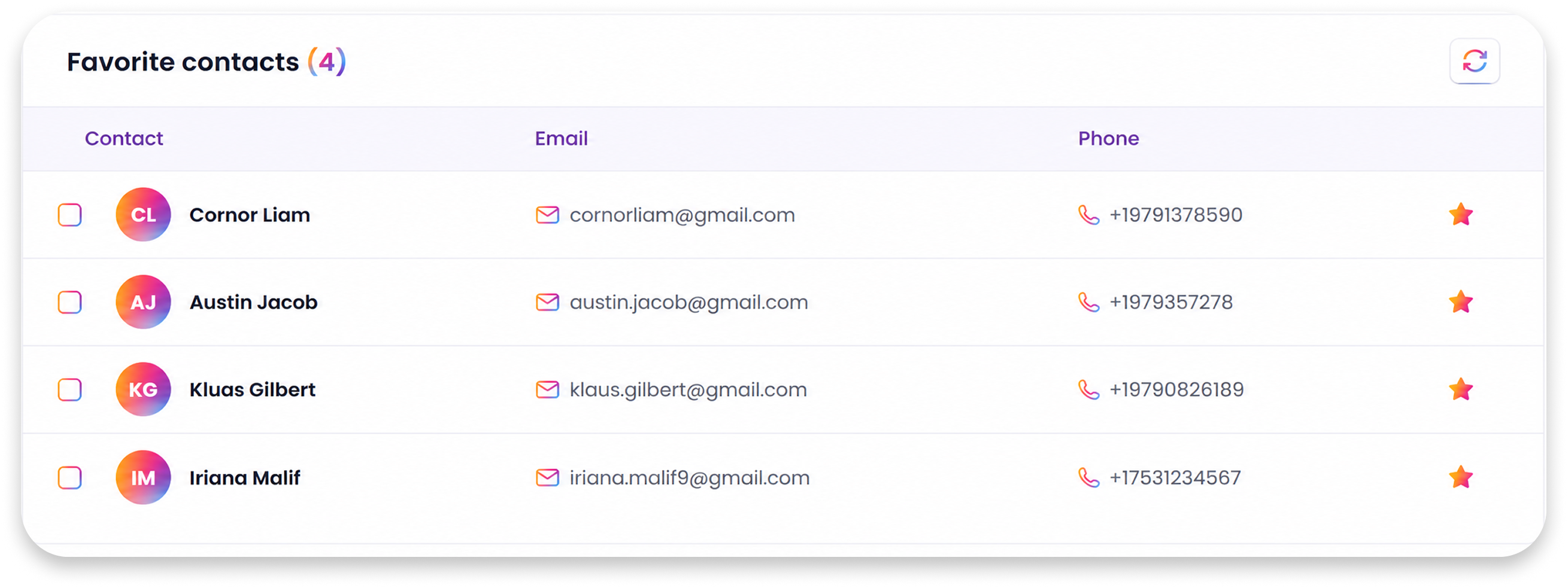 Favorite contacts list with email and phone